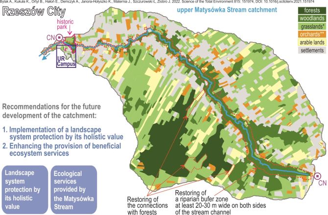 mapa zlewni potoku Matysówka, kolorowa struktura reprezentuje różne typu użytkowania