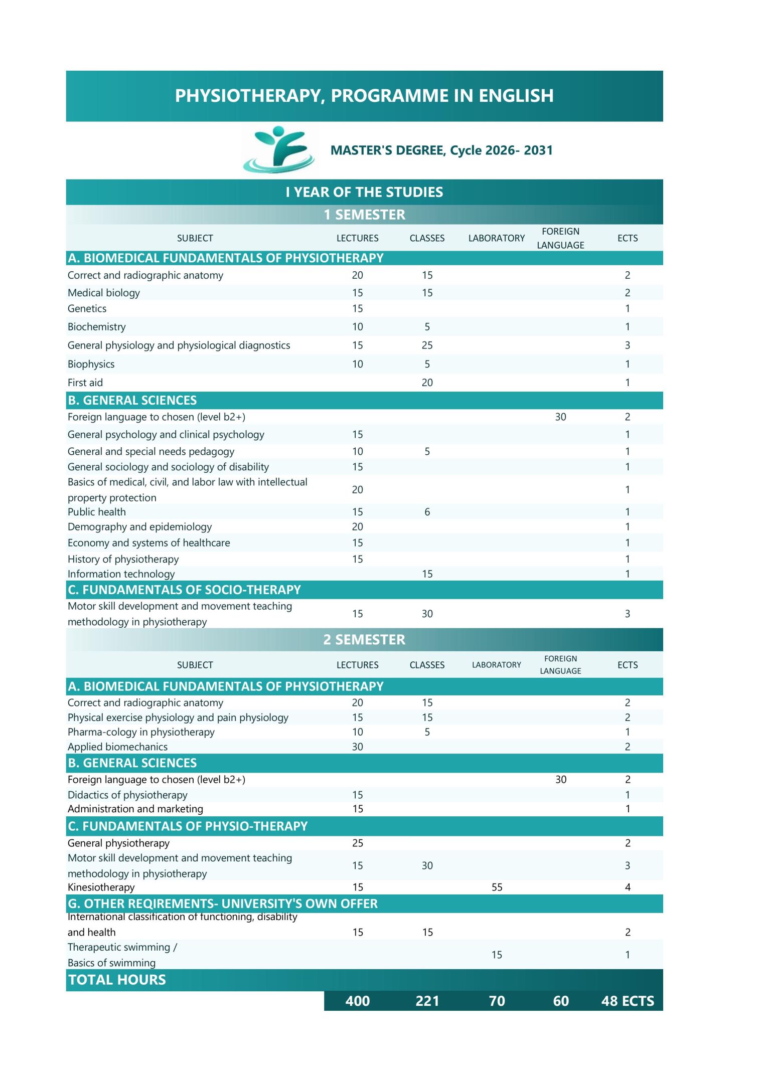 StudyProgramme_Year1