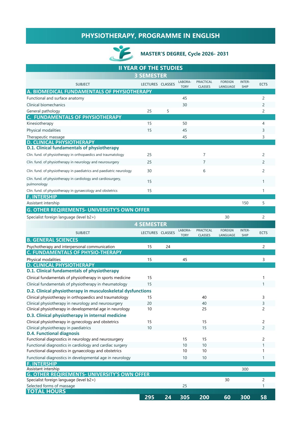 StudyProgramme_Year2