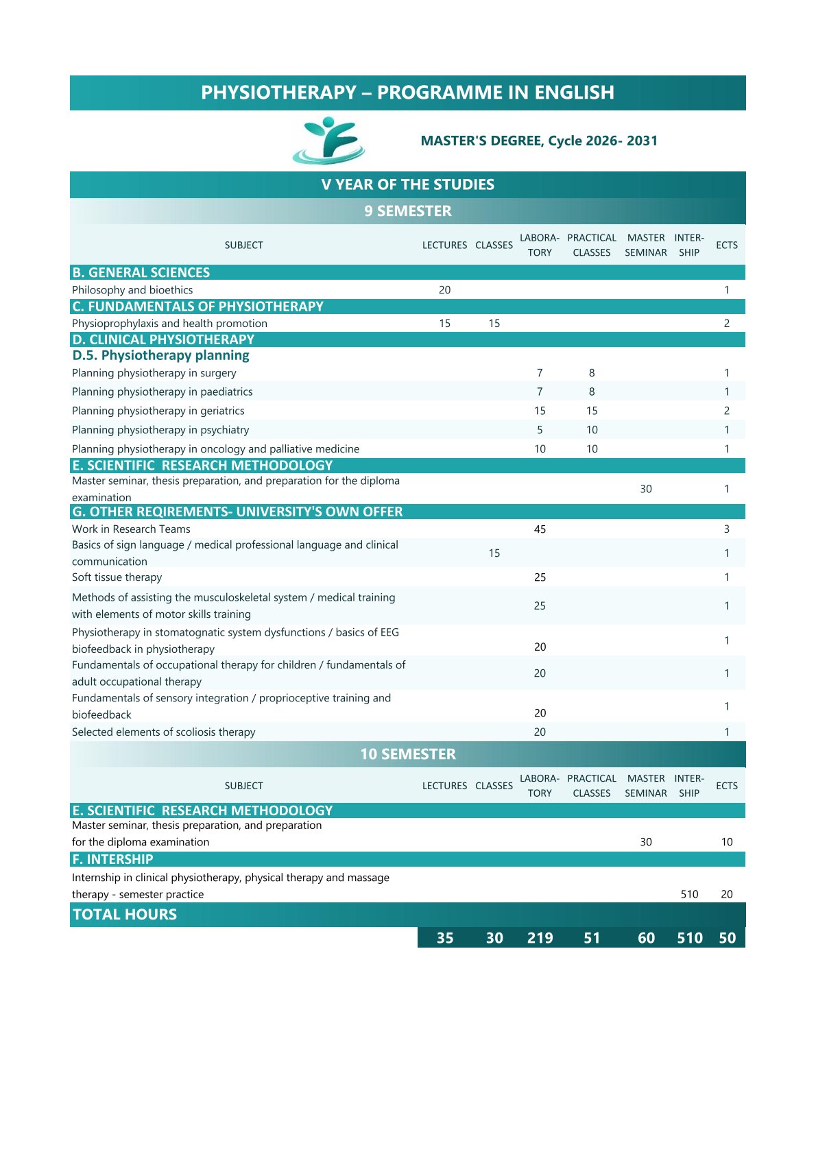 StudyProgramme_Year5