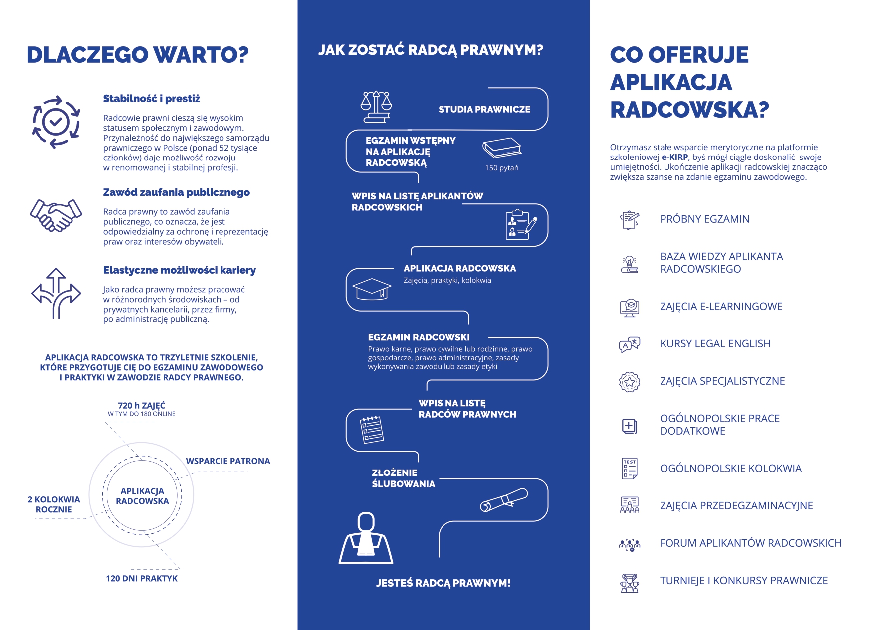 Ulotka Krajowej Izby Radców Prawnych dotycząca aplikacji radcowskiej - strona 1
